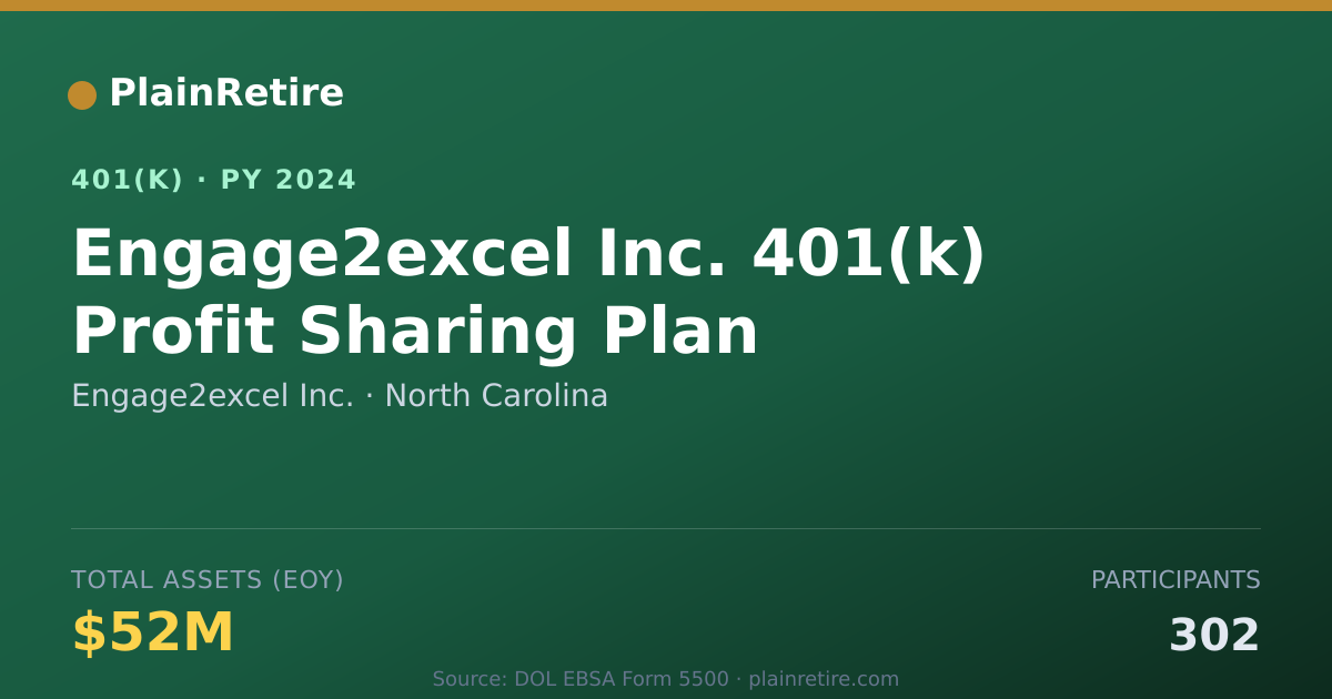 Shareable card for Engage2excel Inc. 401(k) Plan (2024)