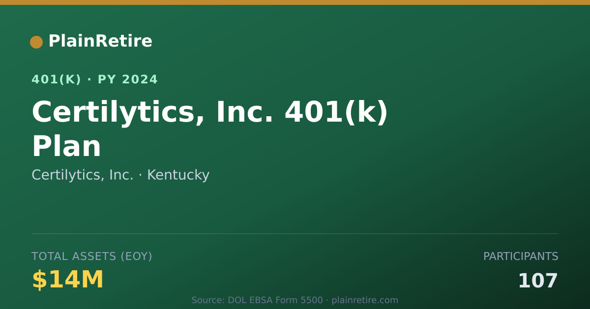 Shareable card for Certilytics, Inc. 401(k) Plan (2024)