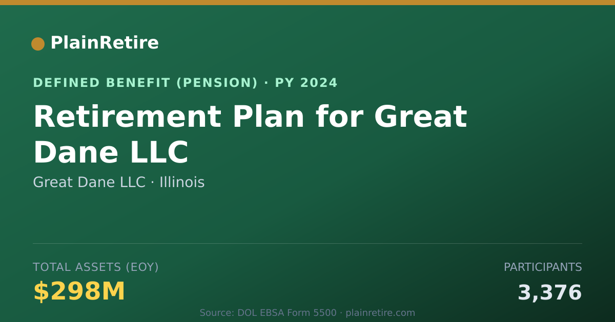 Shareable card for Great Dane LLC Pension Plan (2024)