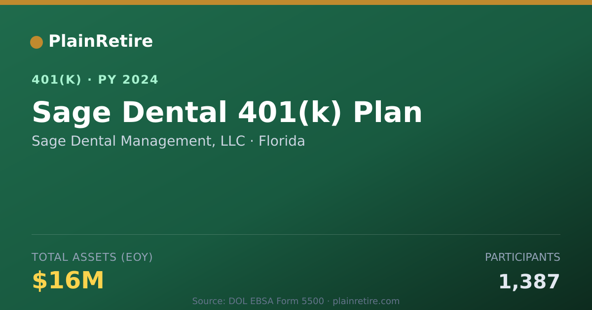 Shareable card for Sage Dental Management, LLC 401(k) Plan (2024)