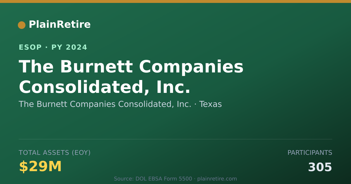 Shareable card for The Burnett Companies Consolidated, Inc. ESOP (2024)