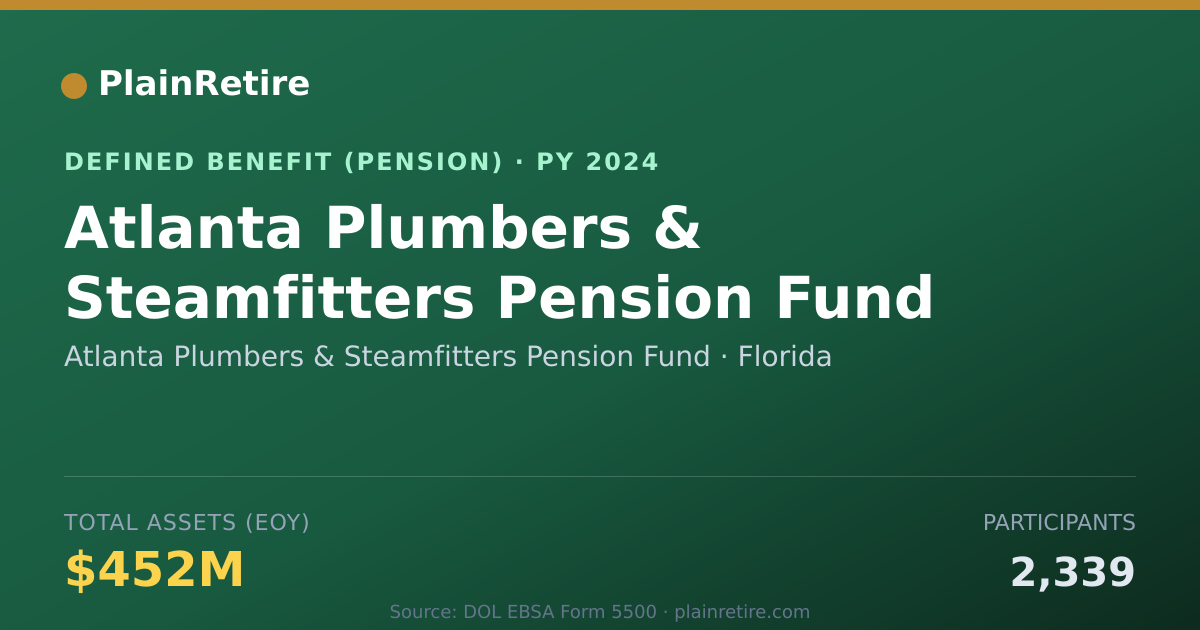 Shareable card for Atlanta Plumbers & Steamfitters Pension Pension Plan (2024)