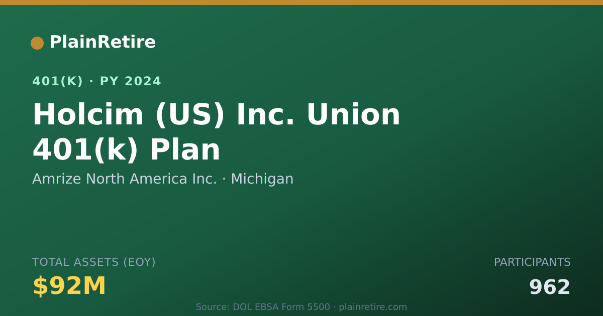 Shareable card for Amrize North America Inc. 401(k) Plan (2024)