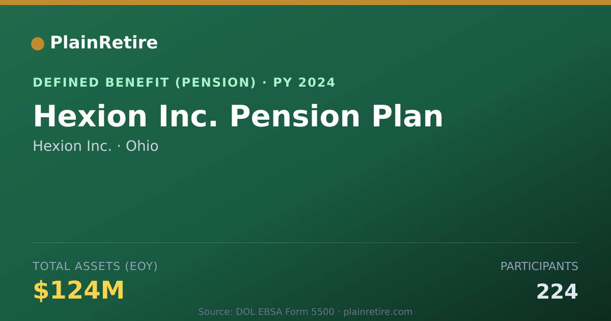Shareable card for Hexion Inc. Pension Plan (2024)