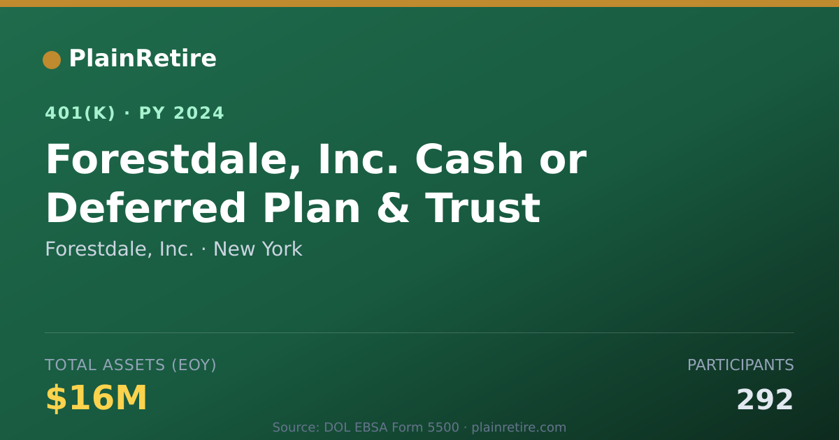 Shareable card for Forestdale, Inc. 401(k) Plan (2024)