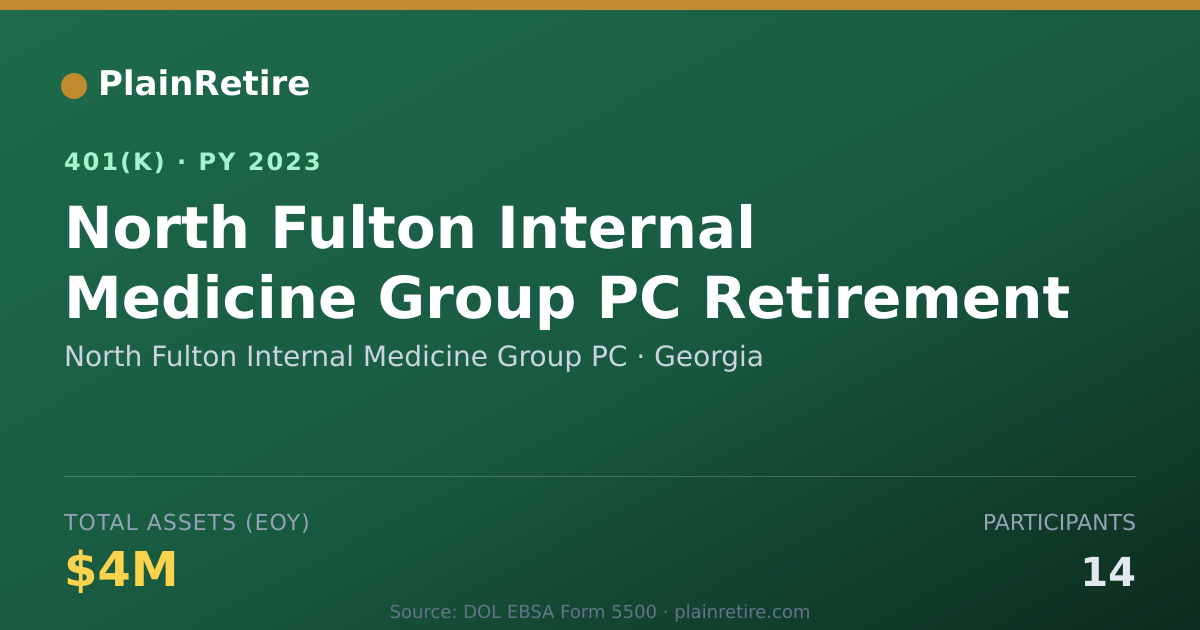 Shareable card for North Fulton Internal Medicine Group PC 401(k) Plan (2023)