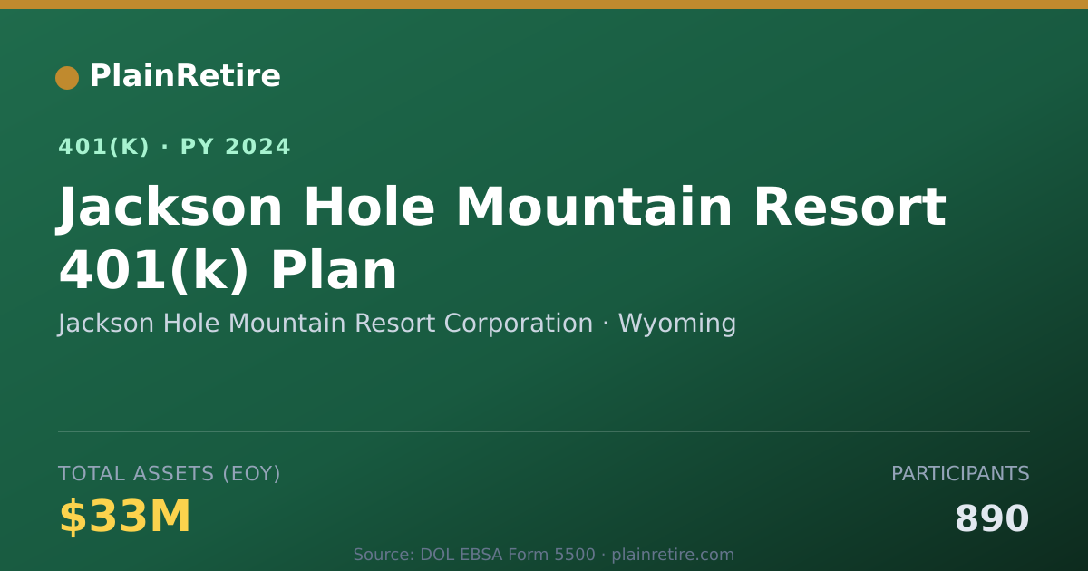 Shareable card for Jackson Hole Mountain Resort Corporation 401(k) Plan (2024)