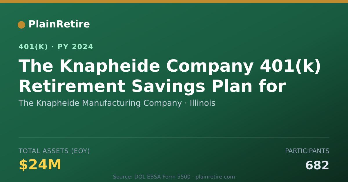 Shareable card for The Knapheide Manufacturing Company 401(k) Plan (2024)