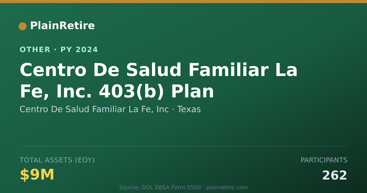 Shareable card for Centro De Salud Familiar La Fe, Inc Retirement Plan (2024)