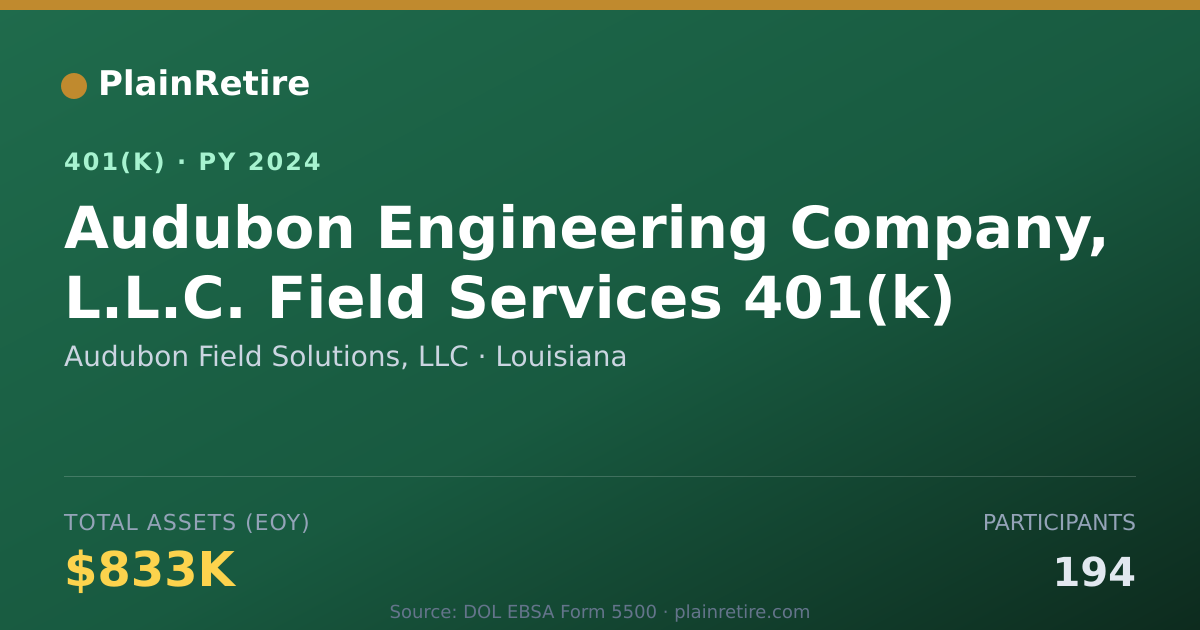 Shareable card for Audubon Field Solutions, LLC 401(k) Plan (2024)