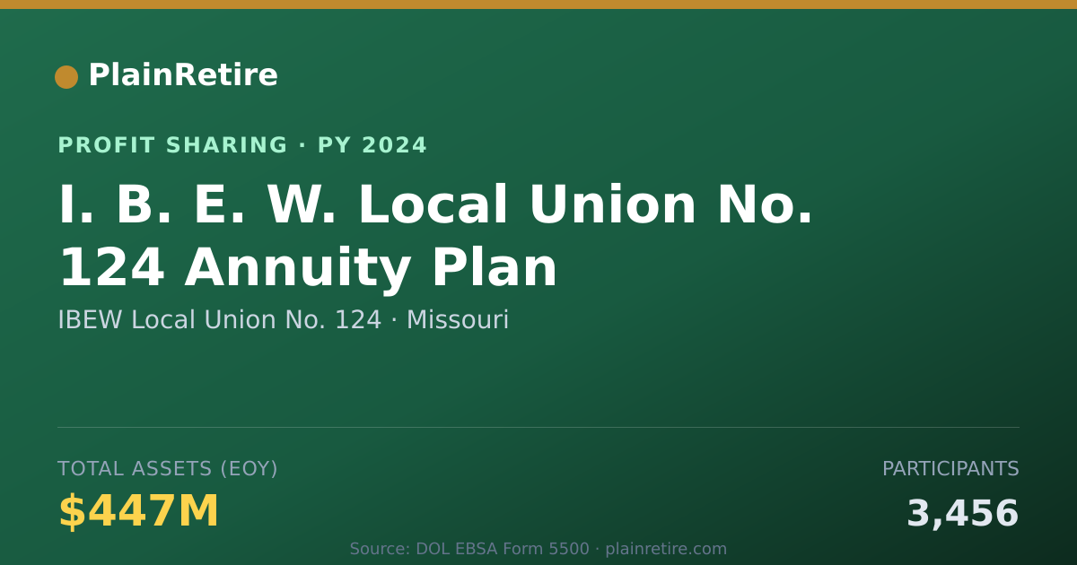Shareable card for IBEW Local Union No. 124 Profit Sharing Plan (2024)