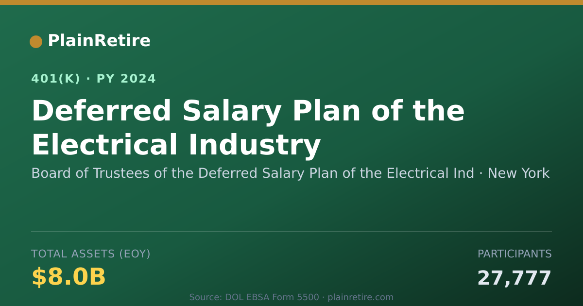 Shareable card for Board of Trustees of the Deferred Salary 401(k) Plan (2024)