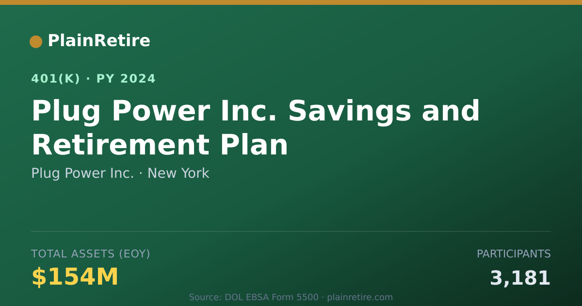 Shareable card for Plug Power Inc. 401(k) Plan (2024)