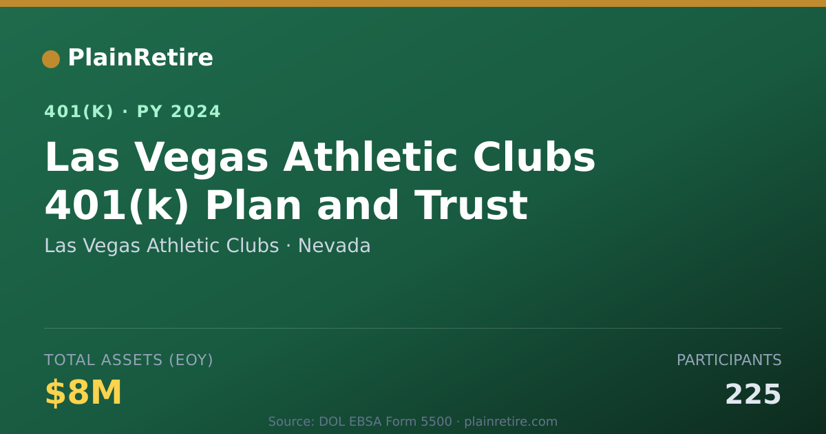 Shareable card for Las Vegas Athletic Clubs 401(k) Plan (2024)