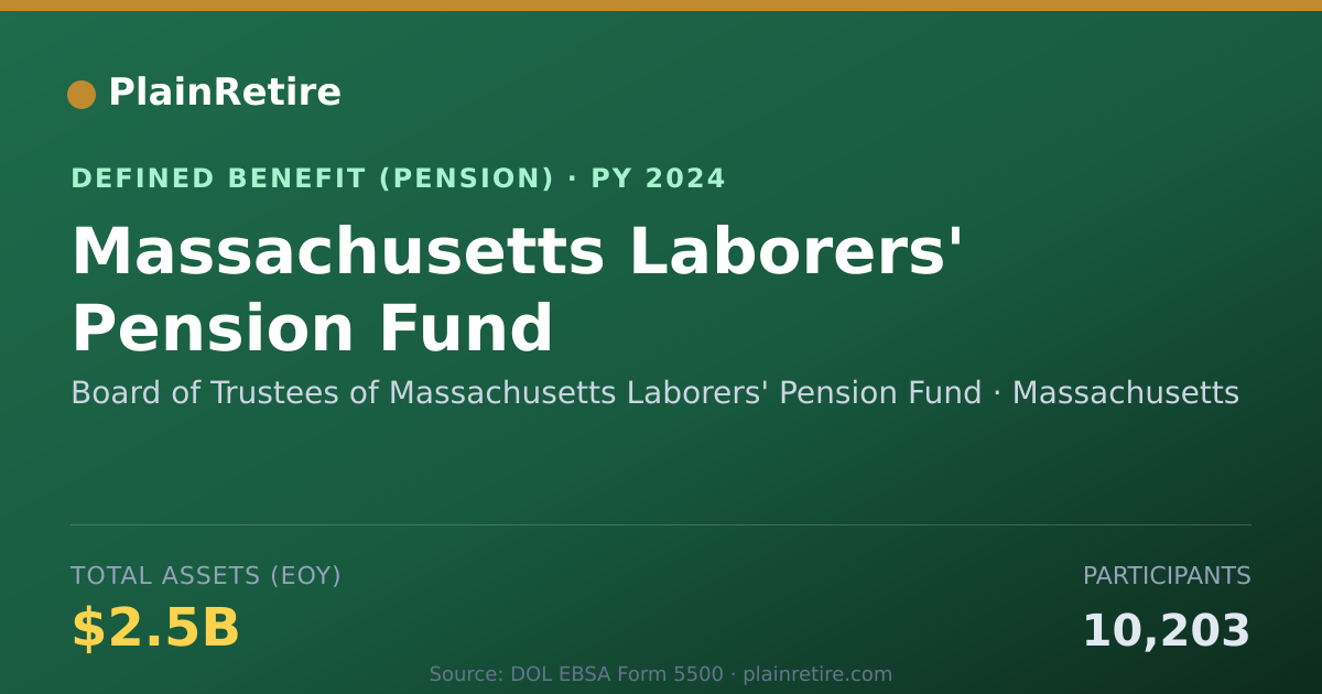 Shareable card for Board of Trustees of Massachusetts Labor Pension Plan (2024)