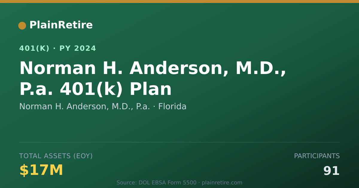 Shareable card for Norman H. Anderson, M.D., P.a. 401(k) Plan (2024)
