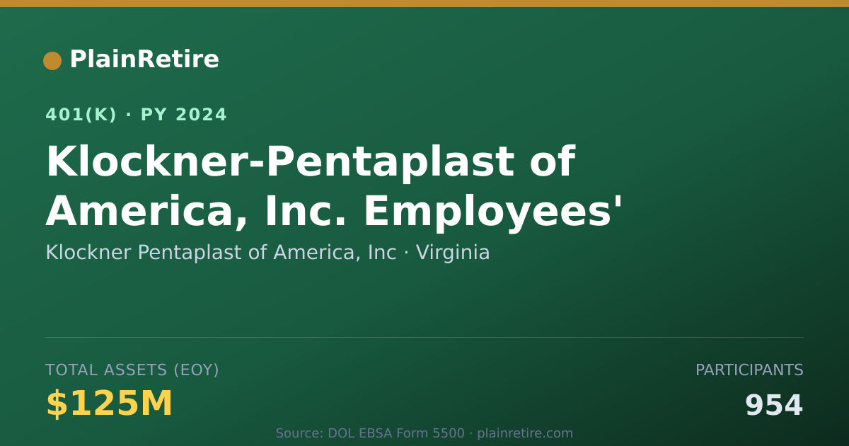 Shareable card for Klockner Pentaplast of America, Inc 401(k) Plan (2024)