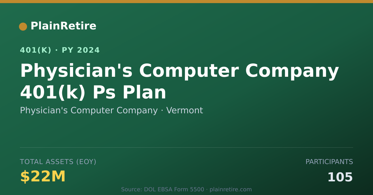Shareable card for Physician's Computer Company 401(k) Plan (2024)