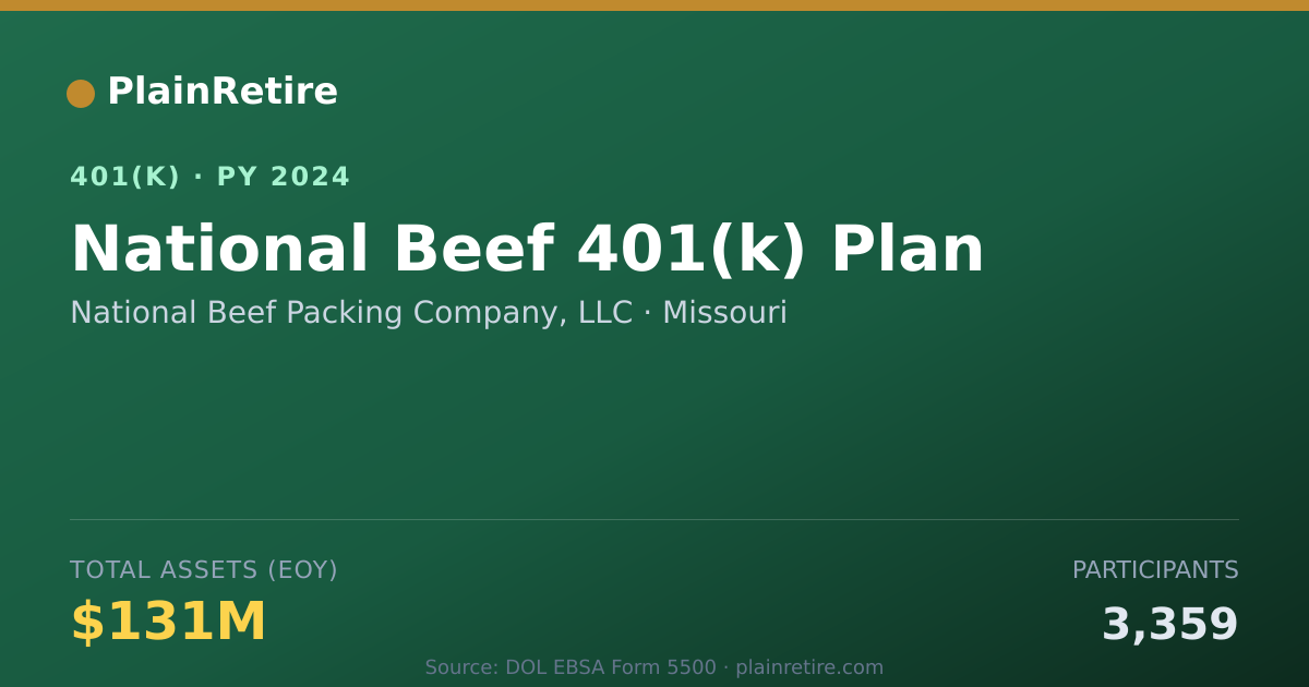 Shareable card for National Beef Packing Company, LLC 401(k) Plan (2024)
