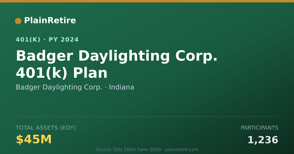 Shareable card for Badger Daylighting Corp. 401(k) Plan (2024)