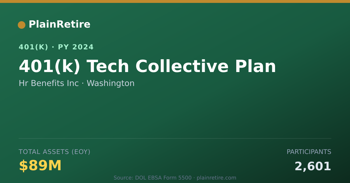 Shareable card for Hr Benefits Inc 401(k) Plan (2024)