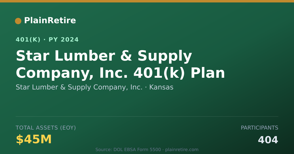 Shareable card for Star Lumber & Supply Company, Inc. 401(k) Plan (2024)
