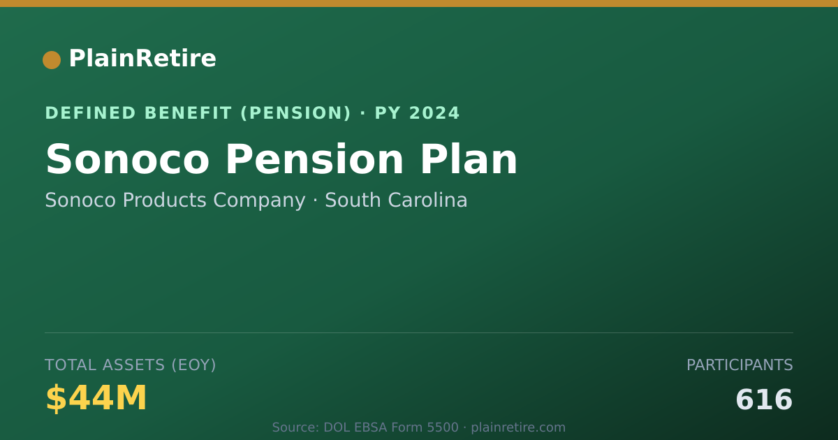 Shareable card for Sonoco Products Company Pension Plan (2024)