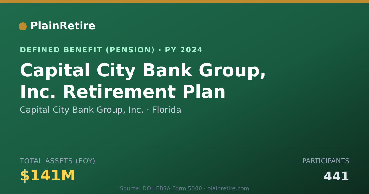 Shareable card for Capital City Bank Group, Inc. Pension Plan (2024)