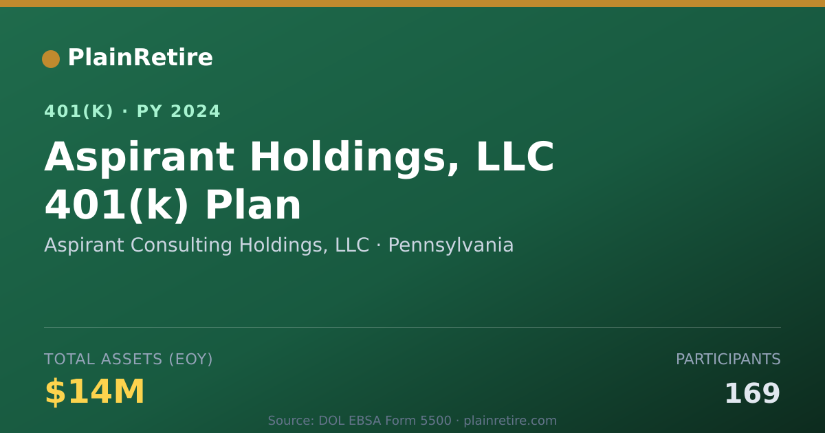 Shareable card for Aspirant Consulting Holdings, LLC 401(k) Plan (2024)
