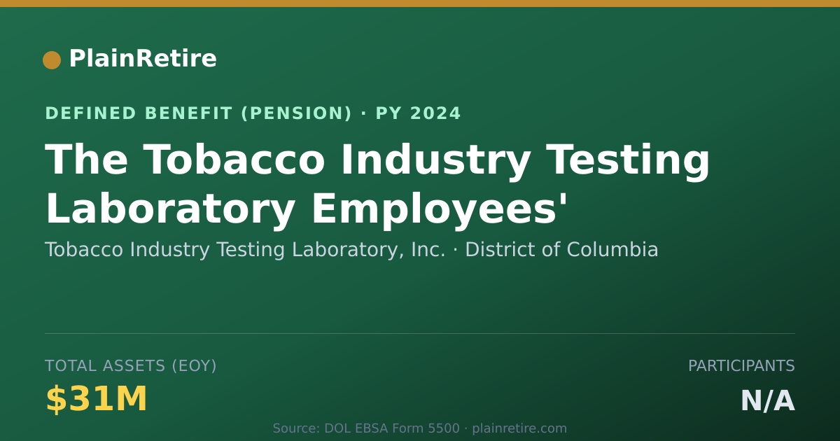 Shareable card for Tobacco Industry Testing Laboratory, Inc Pension Plan (2024)