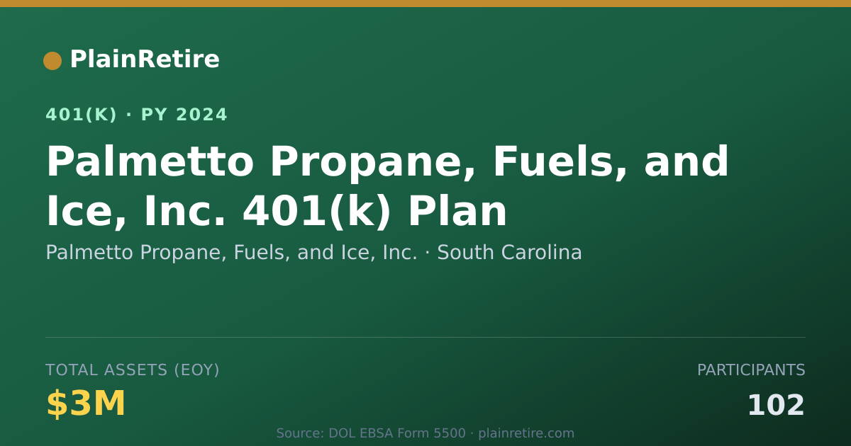 Shareable card for Palmetto Propane, Fuels, and Ice, Inc. 401(k) Plan (2024)