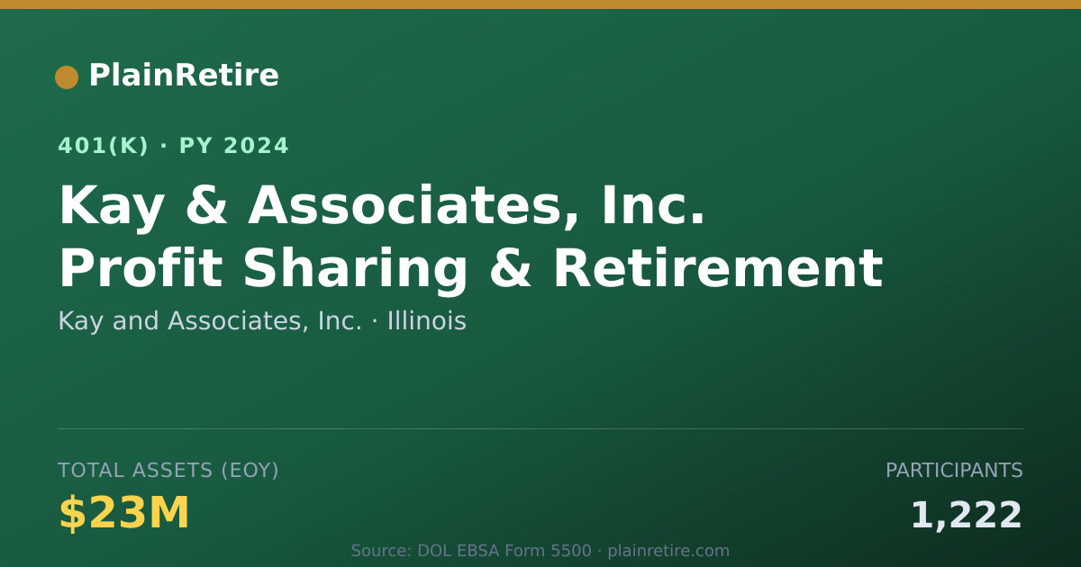 Shareable card for Kay and Associates, Inc. 401(k) Plan (2024)