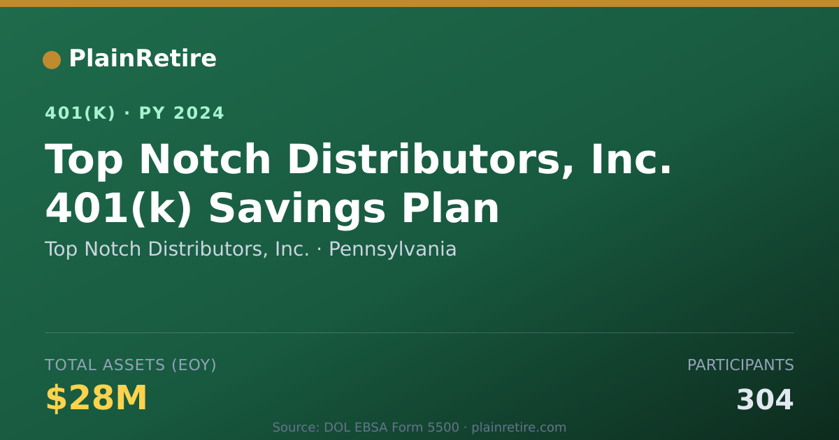 Shareable card for Top Notch Distributors, Inc. 401(k) Plan (2024)
