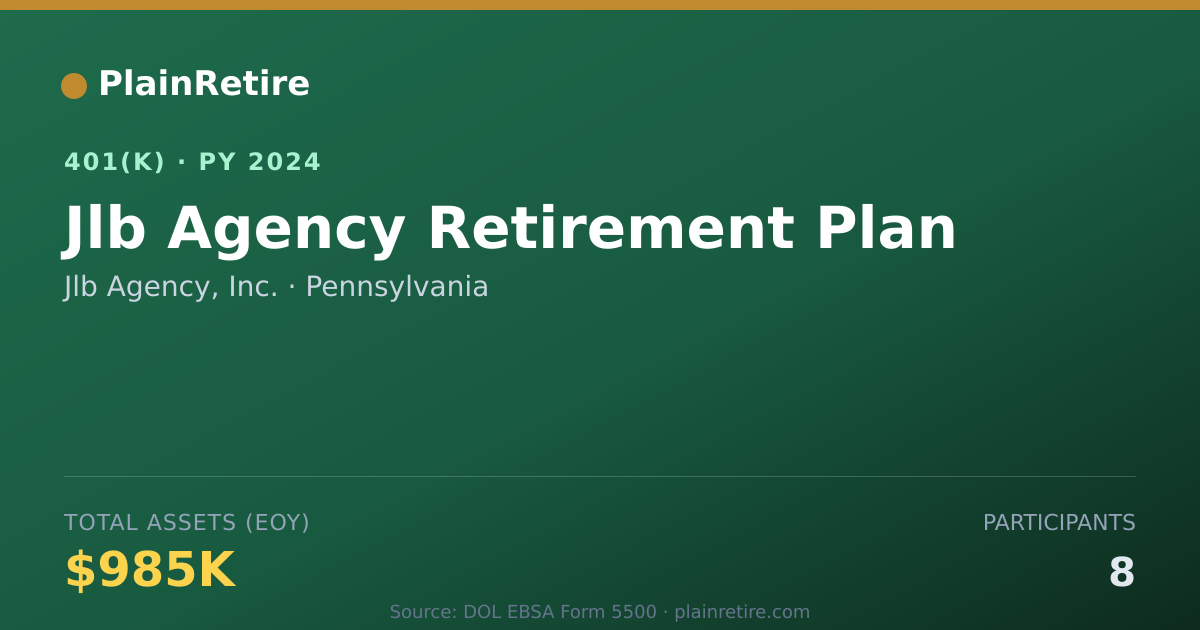Shareable card for Jlb Agency, Inc. 401(k) Plan (2024)