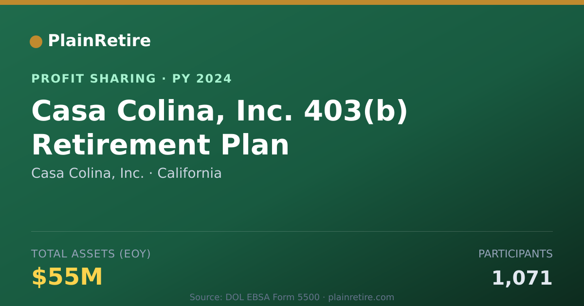 Shareable card for Casa Colina, Inc. Profit Sharing Plan (2024)