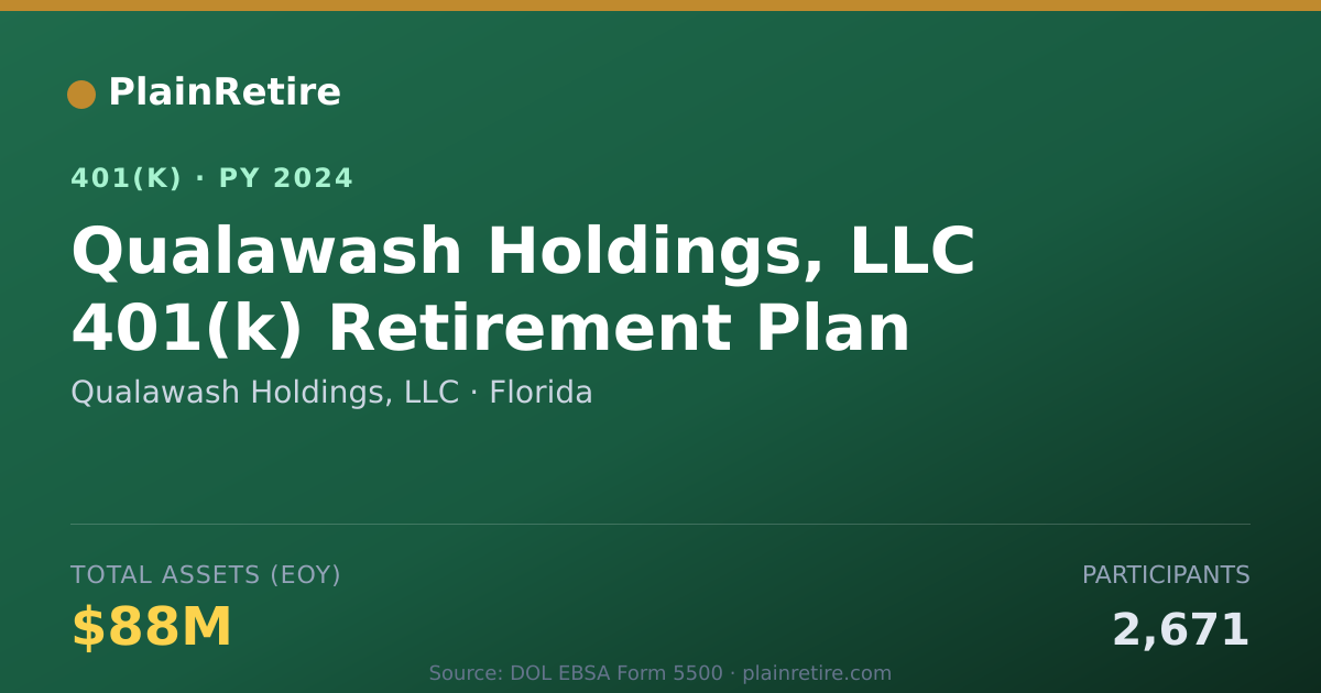 Shareable card for Qualawash Holdings, LLC 401(k) Plan (2024)