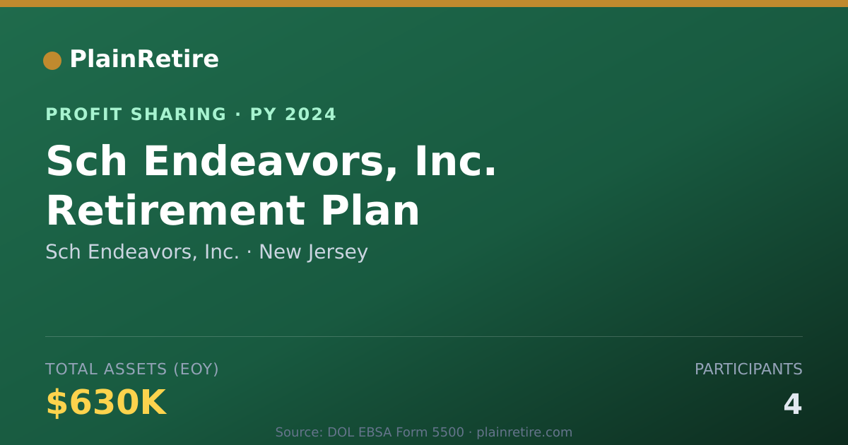 Shareable card for Sch Endeavors, Inc. Profit Sharing Plan (2024)