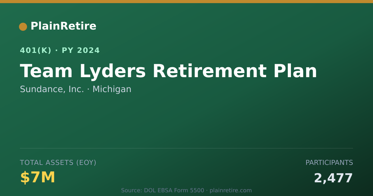 Shareable card for Sundance, Inc. 401(k) Plan (2024)