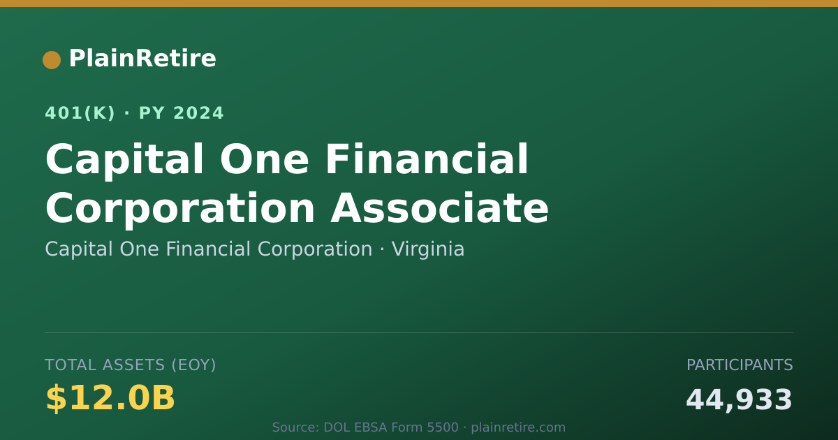 Shareable card for Capital One Financial Corporation 401(k) Plan (2024)