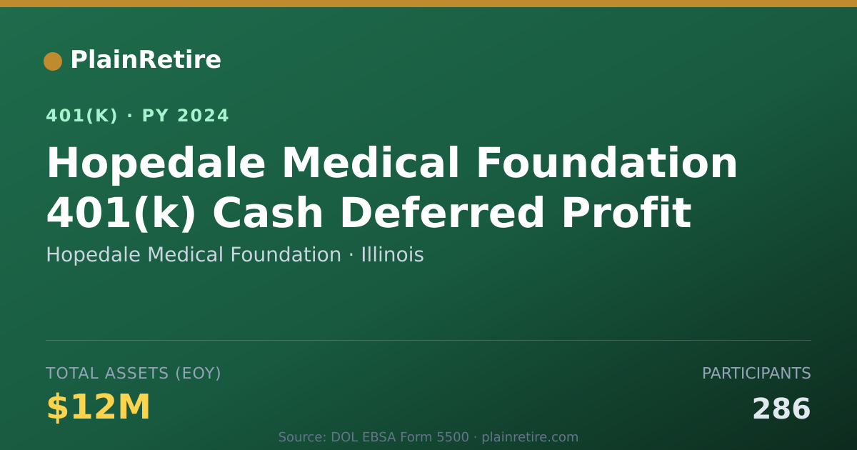 Shareable card for Hopedale Medical Foundation 401(k) Plan (2024)