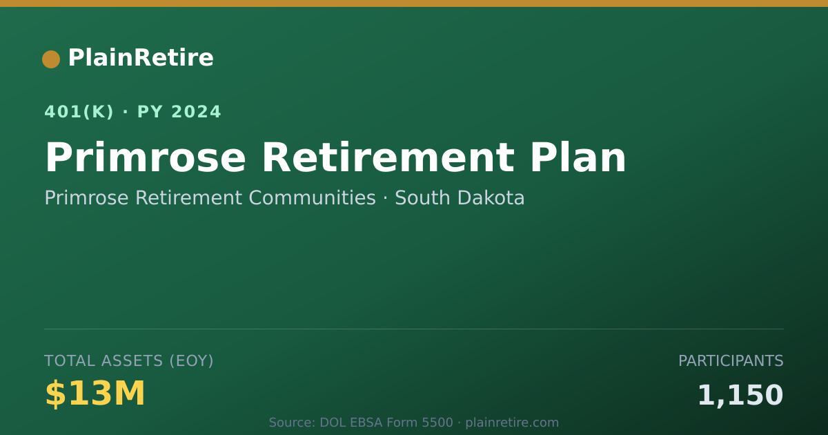 Shareable card for Primrose Retirement Communities 401(k) Plan (2024)