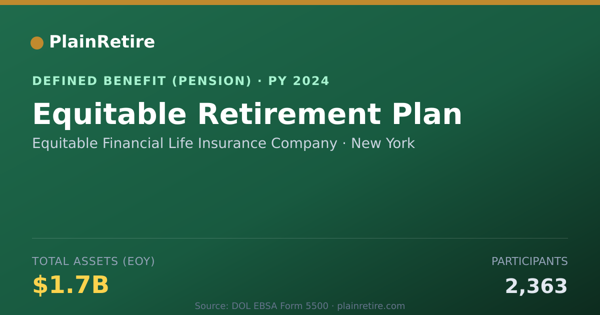 Shareable card for Equitable Financial Life Insurance Compa Pension Plan (2024)