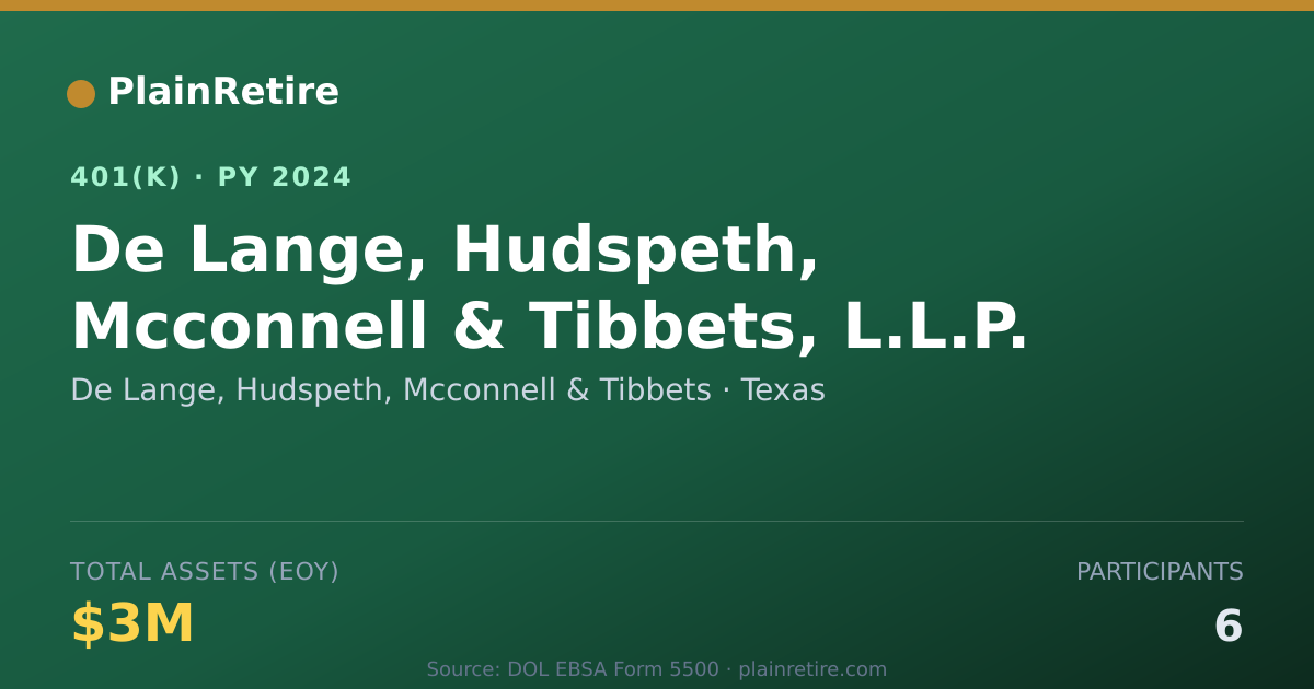 Shareable card for De Lange, Hudspeth, Mcconnell & Tibbets 401(k) Plan (2024)
