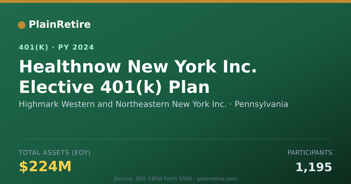 Shareable card for Highmark Western and Northeastern New Yor 401(k) Plan (2024)