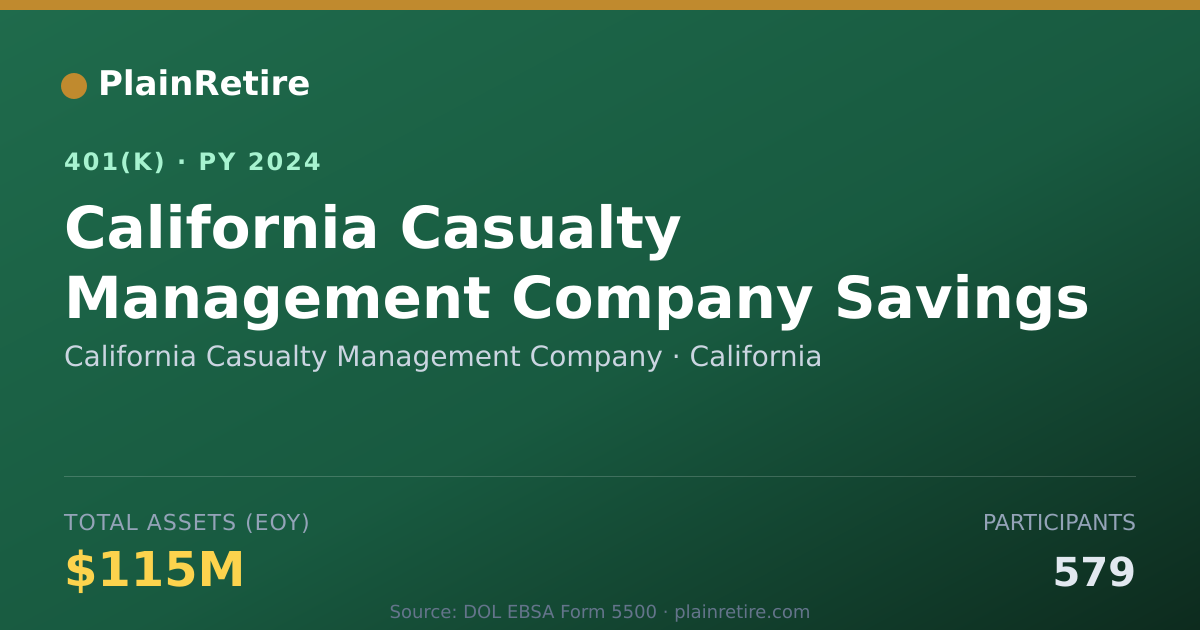 Shareable card for California Casualty Management Company 401(k) Plan (2024)