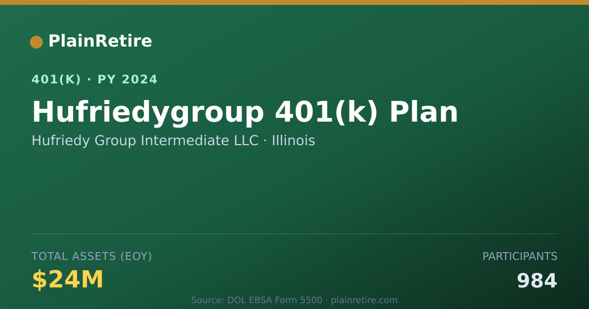 Shareable card for Hufriedy Group Intermediate LLC 401(k) Plan (2024)