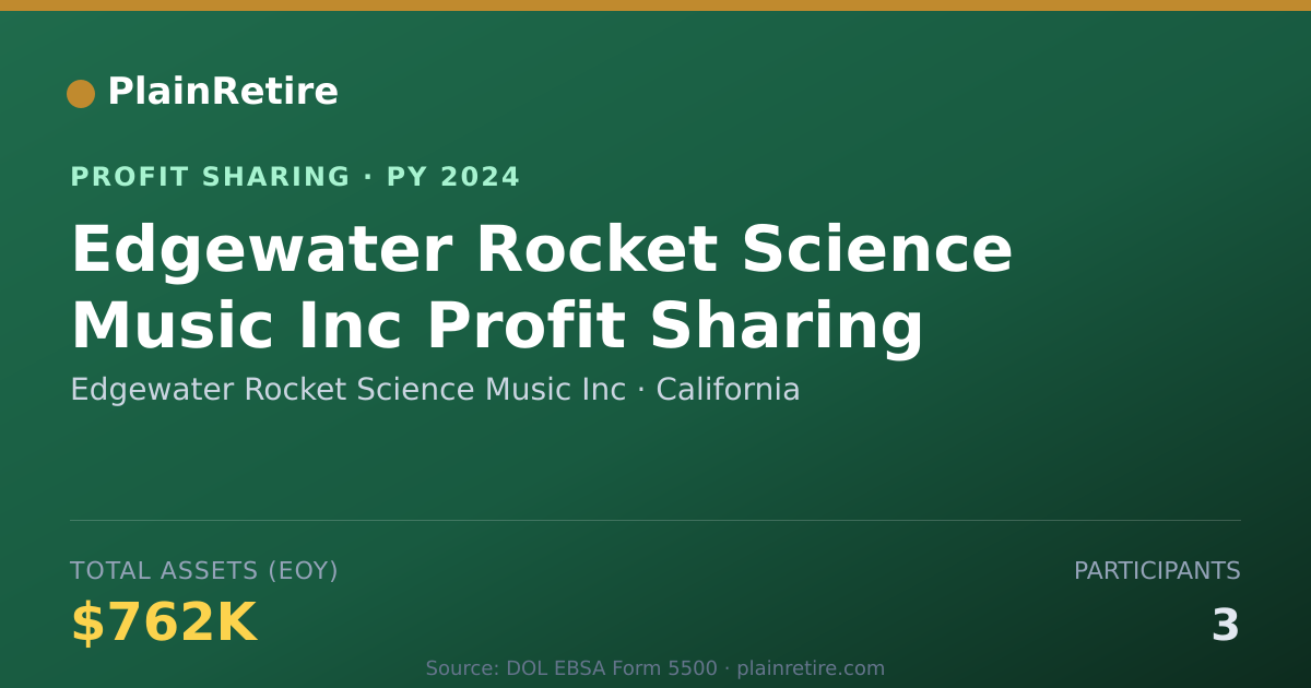Shareable card for Edgewater Rocket Science Music In Profit Sharing Plan (2024)