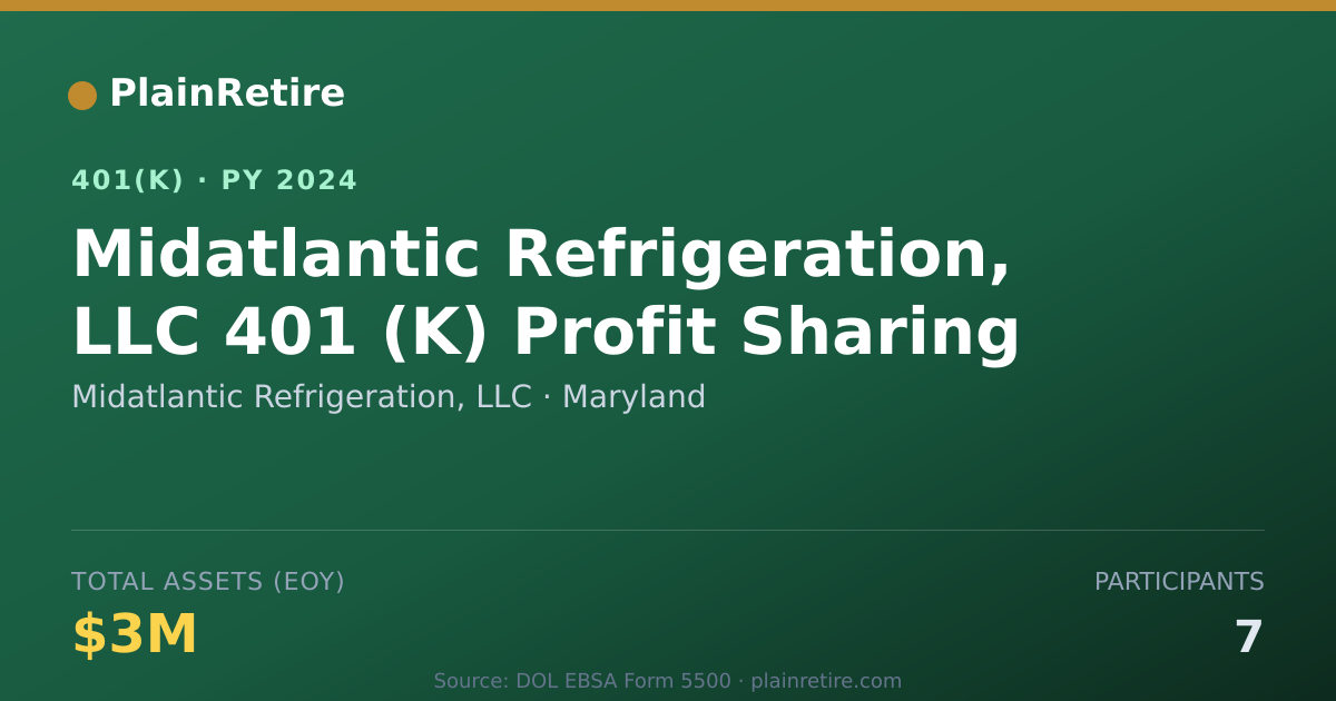 Shareable card for Midatlantic Refrigeration, LLC 401(k) Plan (2024)