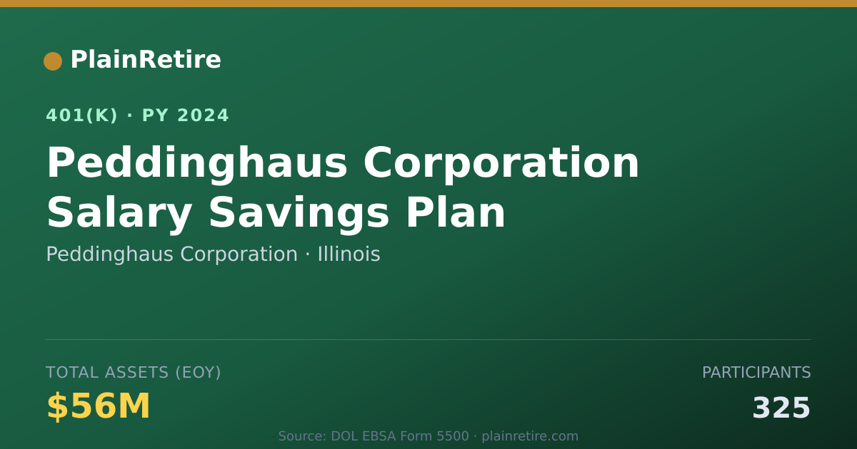 Shareable card for Peddinghaus Corporation 401(k) Plan (2024)