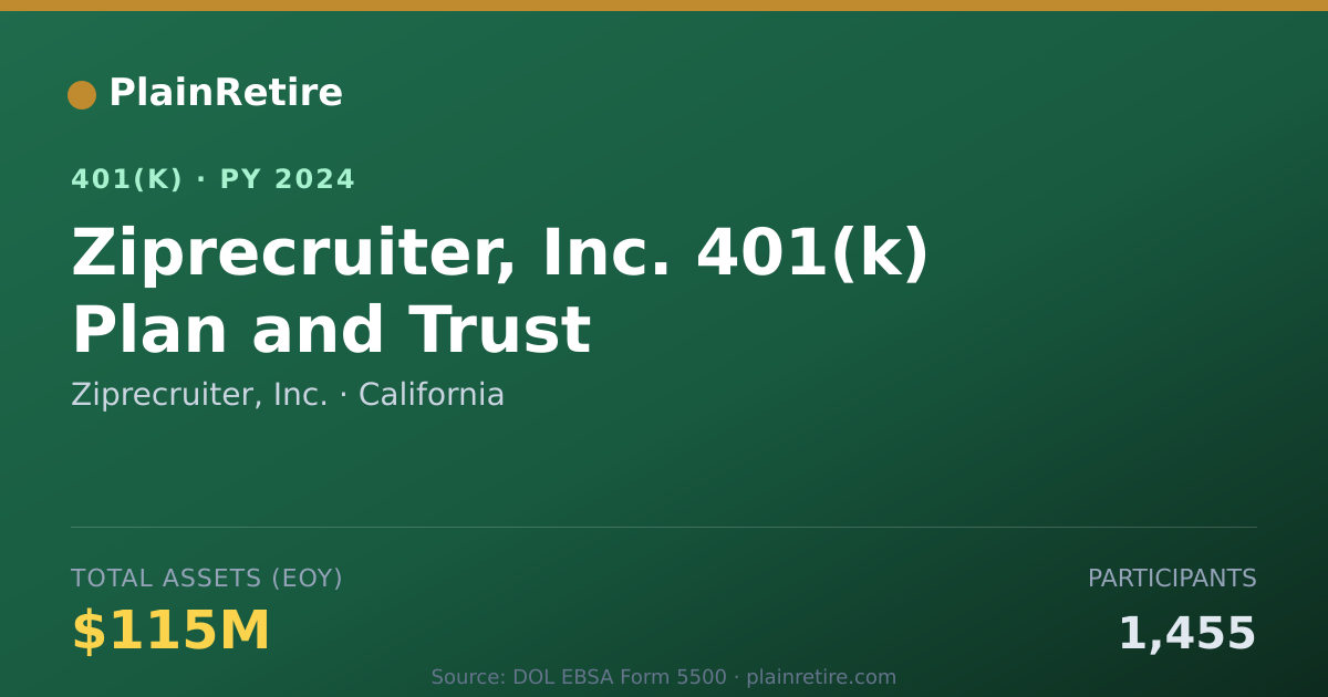 Shareable card for Ziprecruiter, Inc. 401(k) Plan (2024)